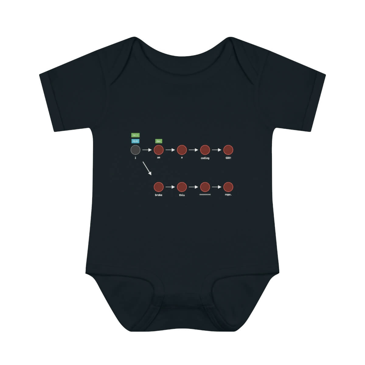 Image of the Coding God Broke the Repo - Baby Onesie (Black)