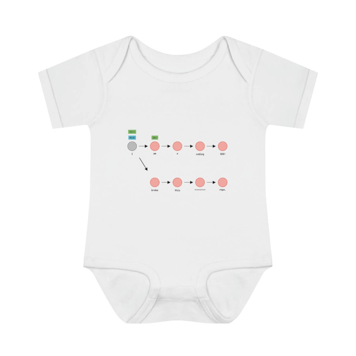 Image of the Coding God Broke the Repo - Baby Onesie (White)