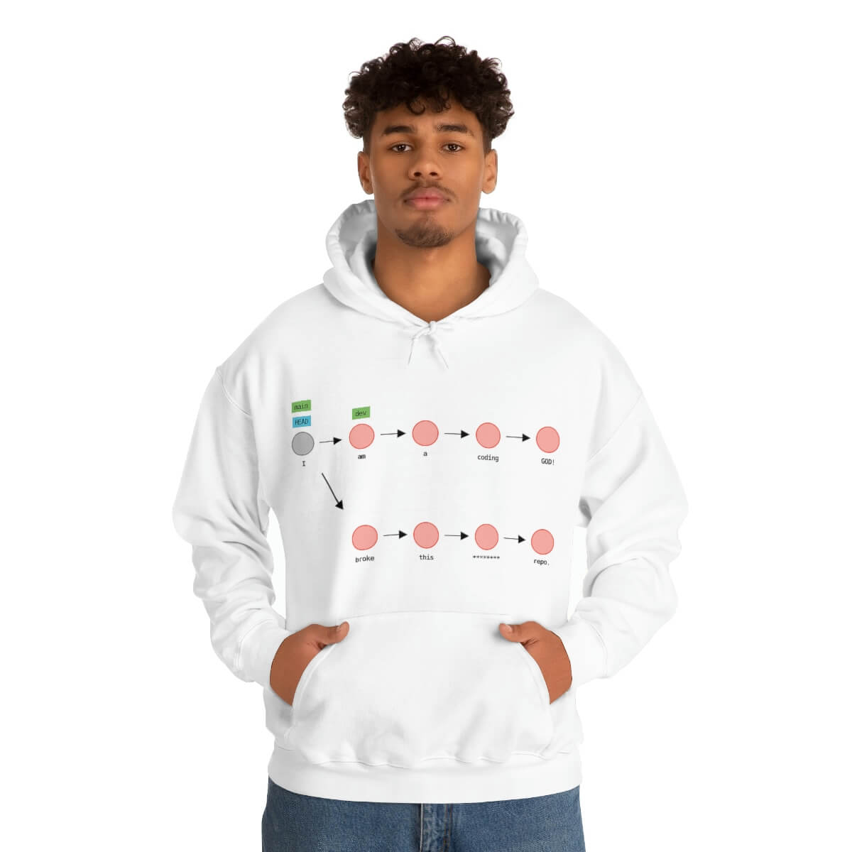 Image of the Coding God Broke the Repo - Unisex Hoodie (White)