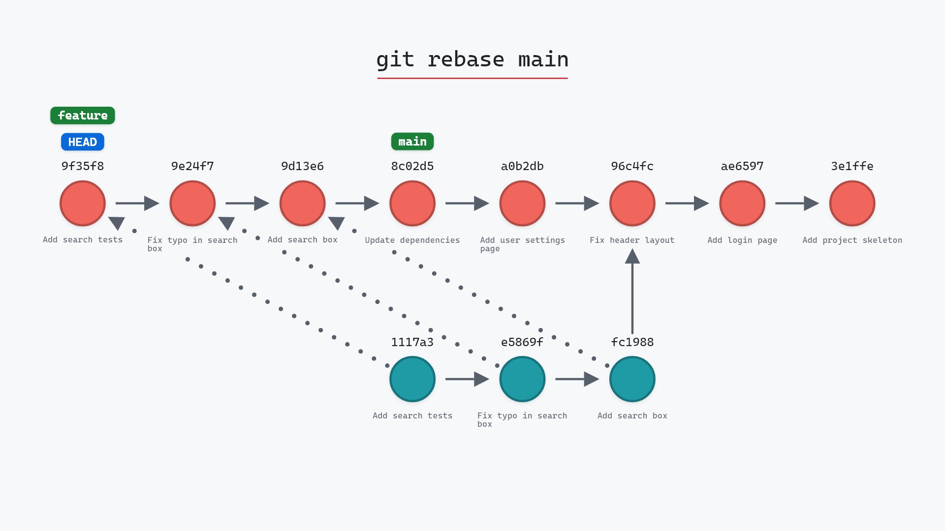 Image of Design mistakes I made in my open-source project git-sim in 2022