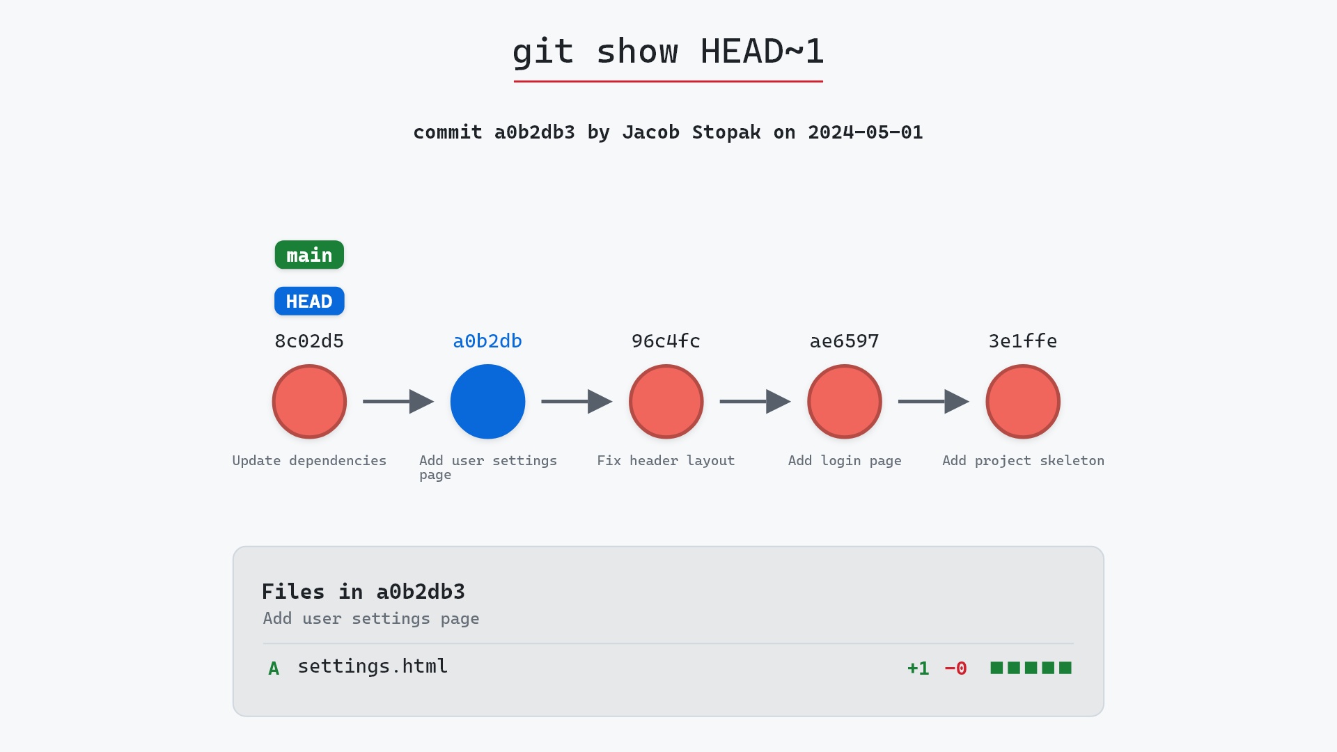 Image of git show: open any object Git has stored