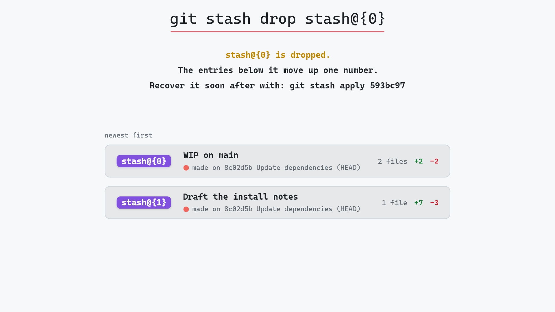 Image of git stash drop: throwing one stash away