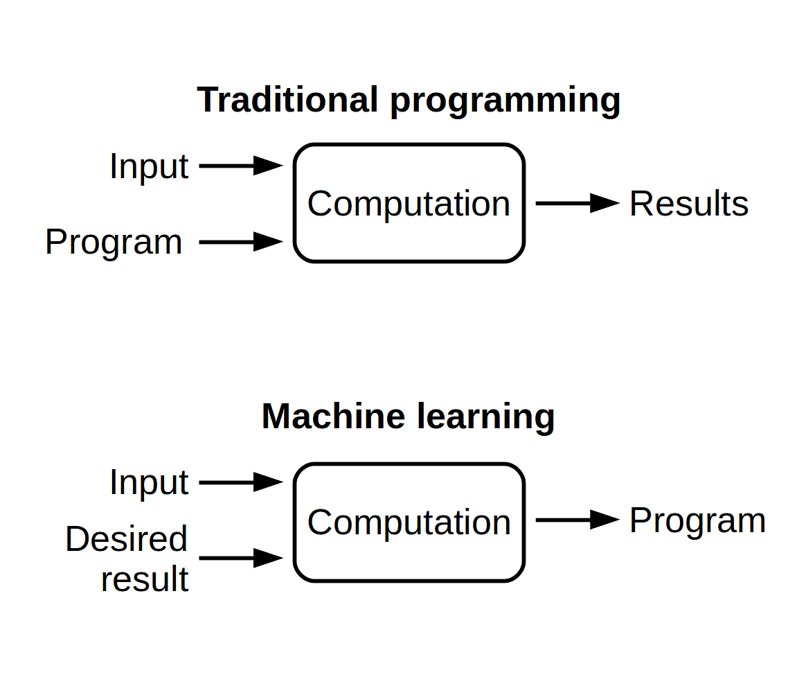 Image of How does a software developer differ from a computer programmer