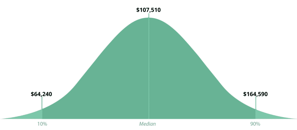 Image of How much do software developers make