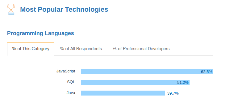 uwaterloo java visualizer