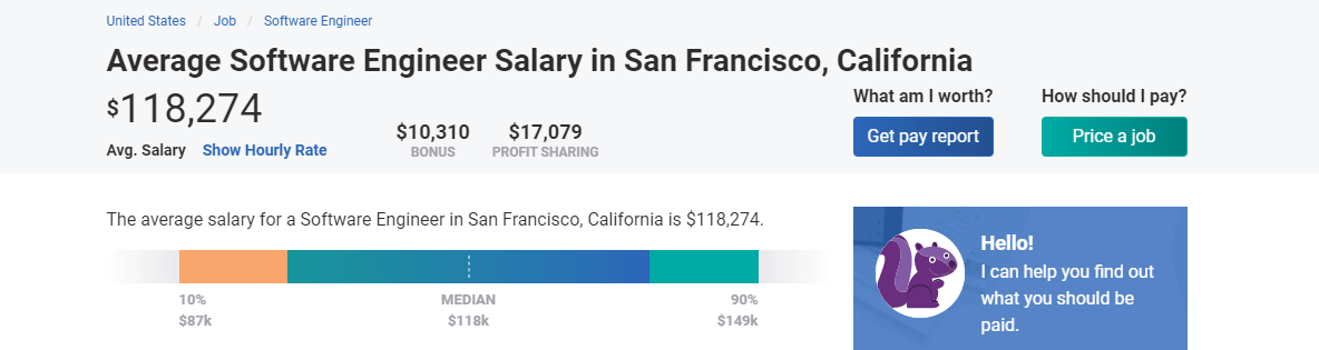 Average Bay Area Salary