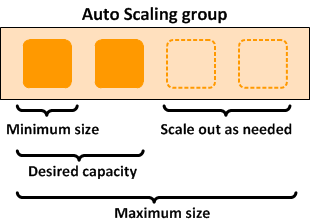 Autoscaling