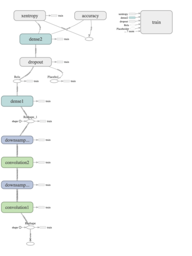 Computational graph